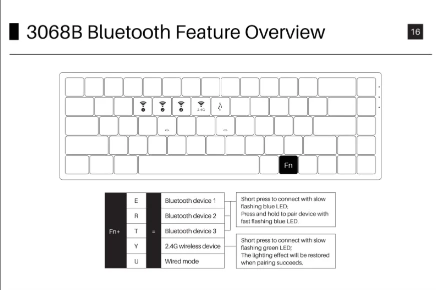 Bàn phím cơ AKKO 3068B Multi-modes Silent (Bluetooth 5.0 / Wireless 2.4Ghz / Hotswap / Foam tiêu âm / AKKO CS Jelly sw)
