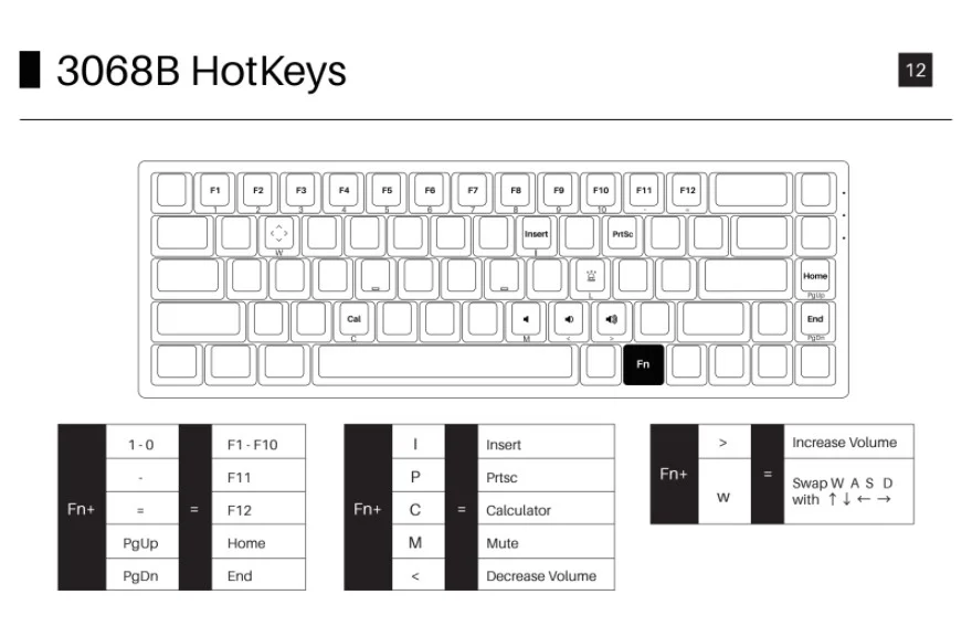 Bàn phím cơ AKKO 3068B Multi-modes Silent (Bluetooth 5.0 / Wireless 2.4Ghz / Hotswap / Foam tiêu âm / AKKO CS Jelly sw)