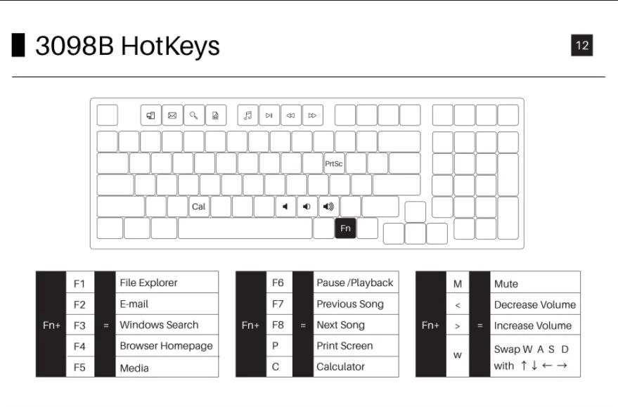 Bàn phím cơ AKKO 3098B Multi-modes Prunus Lannesiana (Bluetooth 5.0 / Wireless 2.4Ghz / Hotswap / Foam tiêu âm / Foam đáy / AKKO CS switch)