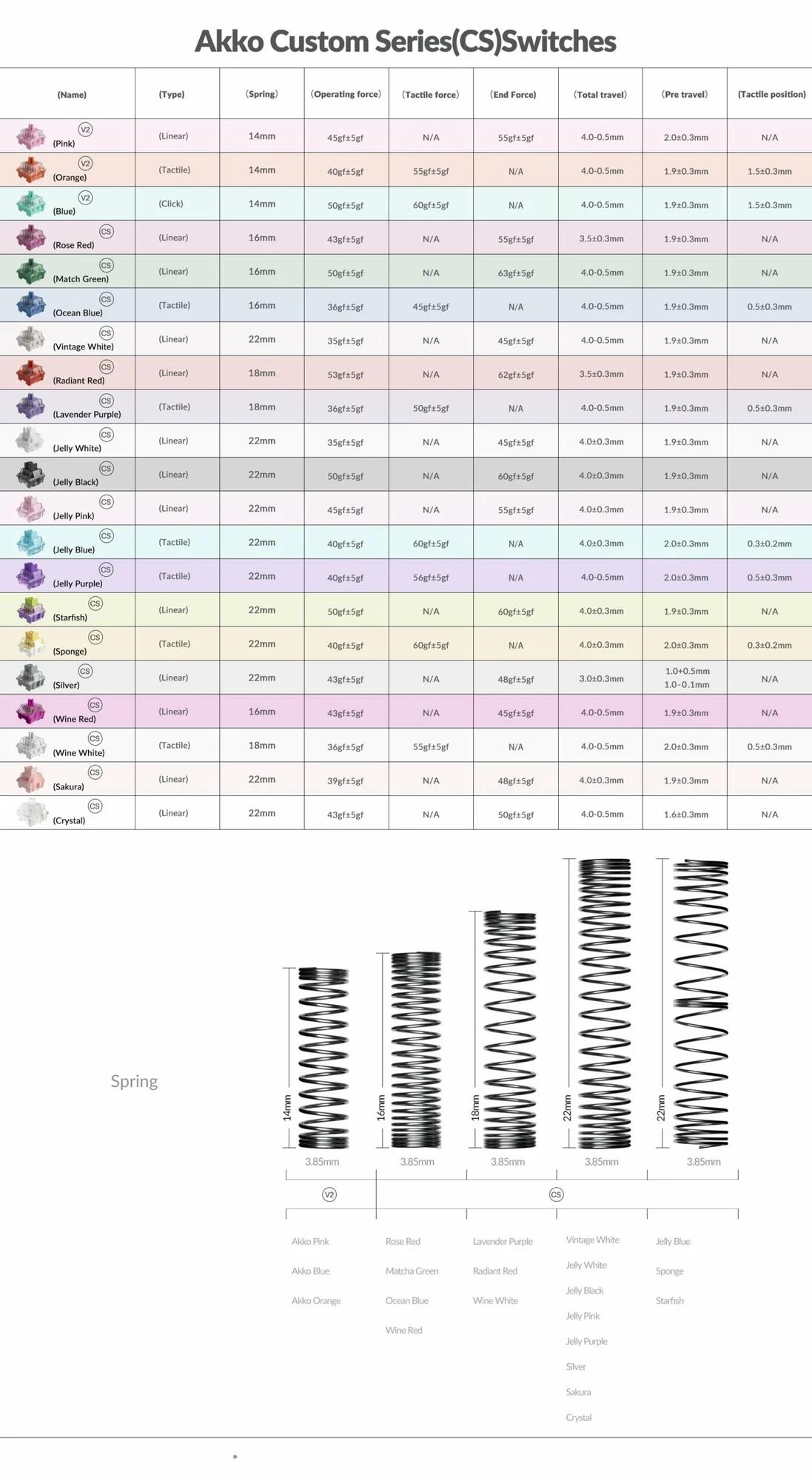 AKKO CS Switch – Jelly Purple (45 switch)