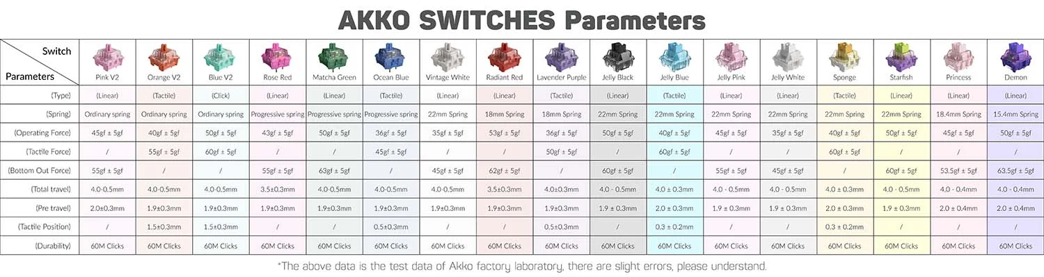 AKKO CS switch – Matcha Green (45 switch)