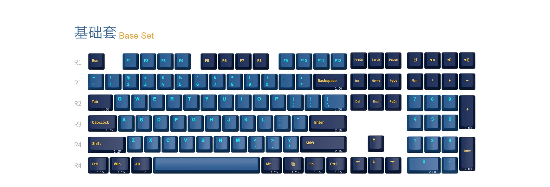 AKKO Keycap set – Macaw (PBT Double-Shot/Cherry profile/157 nút)