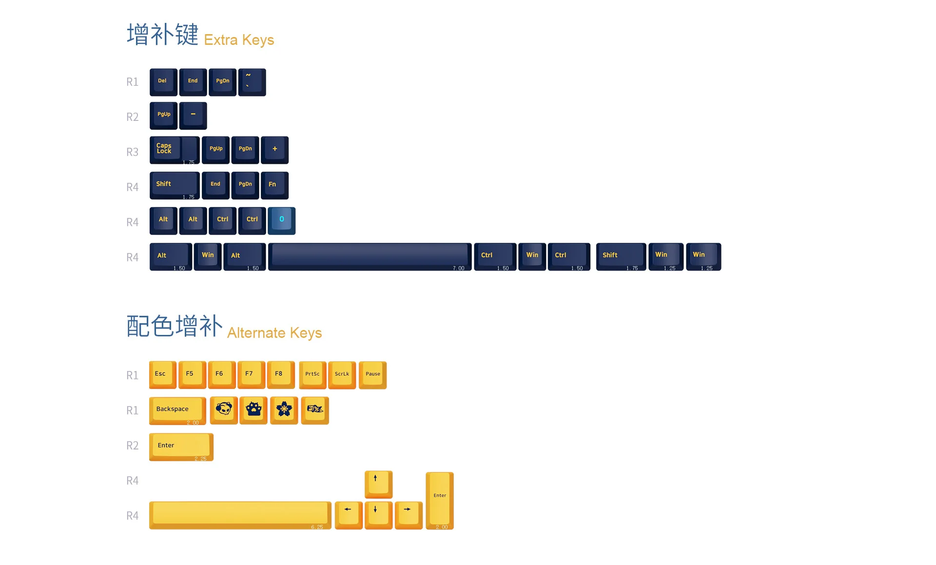 AKKO Keycap set – Macaw (PBT Double-Shot/Cherry profile/157 nút)