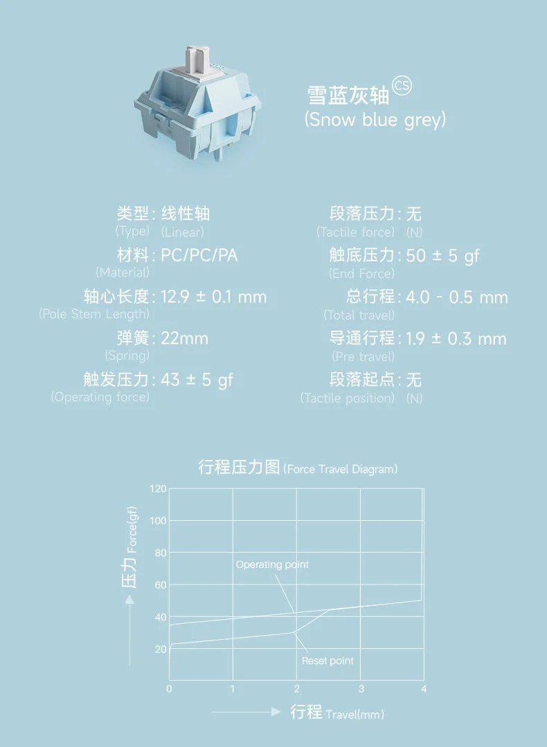 AKKO CS switch – Snow Blue Grey (45 switch / 5 pin)