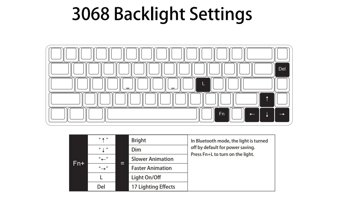 Bàn phím cơ Akko 3068 Silent – Bluetooth 5.0 – Led trắng (Gateron switch)