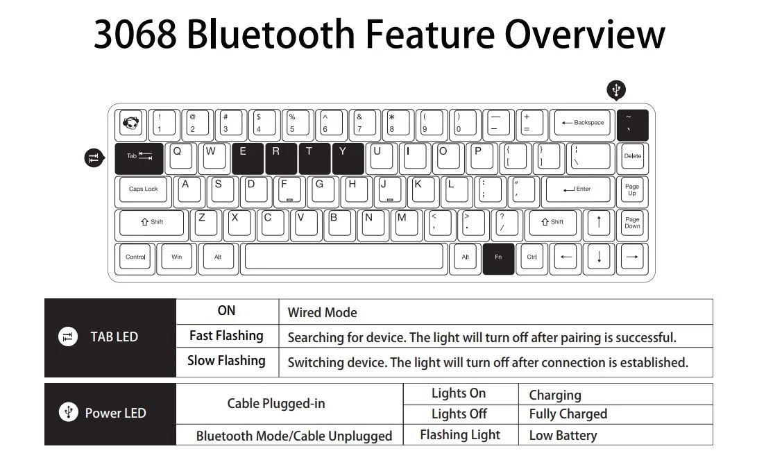 Bàn phím cơ Akko 3068 Silent – Bluetooth 5.0 – Led trắng (Gateron switch)