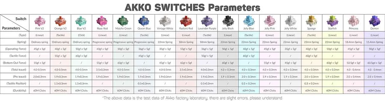 Bàn phím cơ AKKO 3084 v2 ASA – Black Pink (AKKO CS switch / Hotswap / Foam tiêu âm)