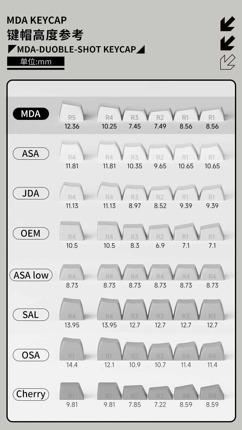 AKKO Keycap set – Neon (PBT Double-Shot / MDA profile / 227 nút)