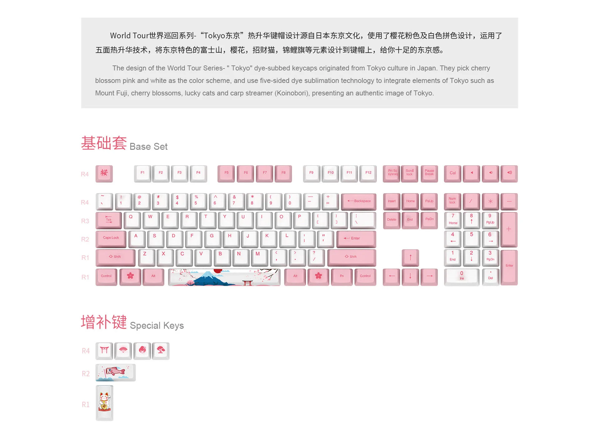 Keycap Akko World Tour - Tokyo PBT Sublimation