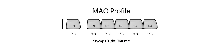 AKKO Keycap set – Raccoon MAO (PBT Dye-subbed / MAO profile / 142 nút)