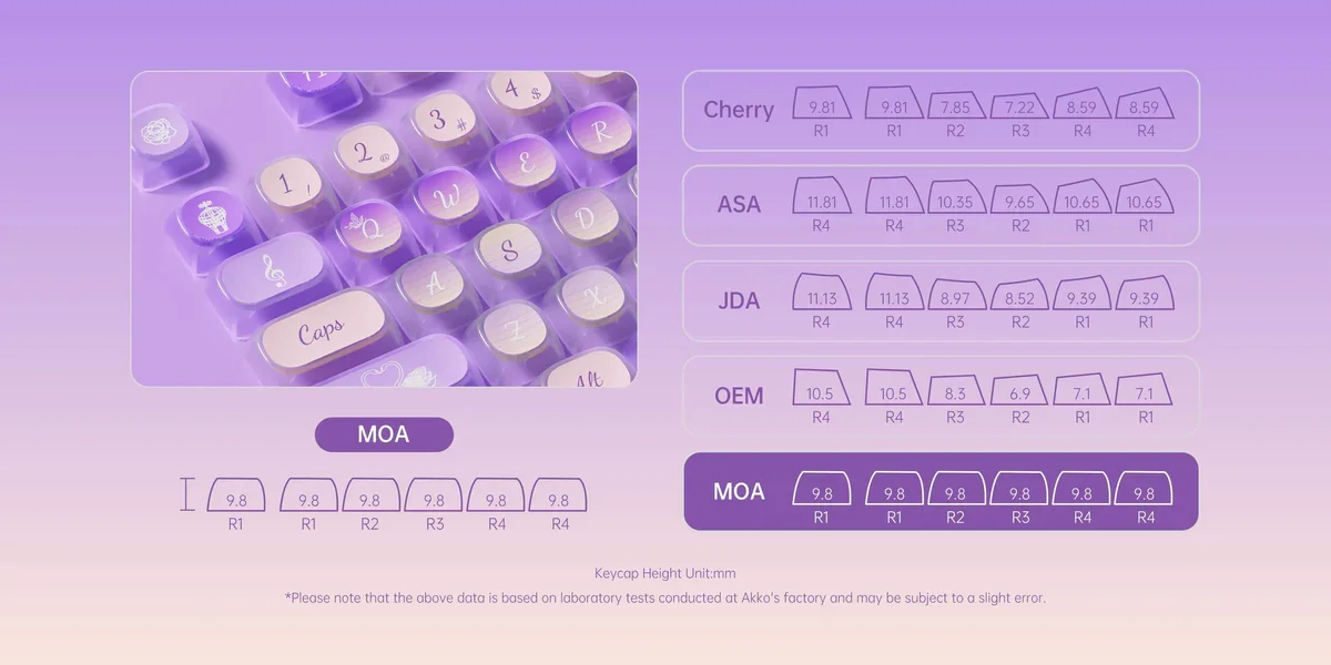 Akko Swan Sonata Keycap set (PBT Dye-subbed / MOA profile / 140 nút)