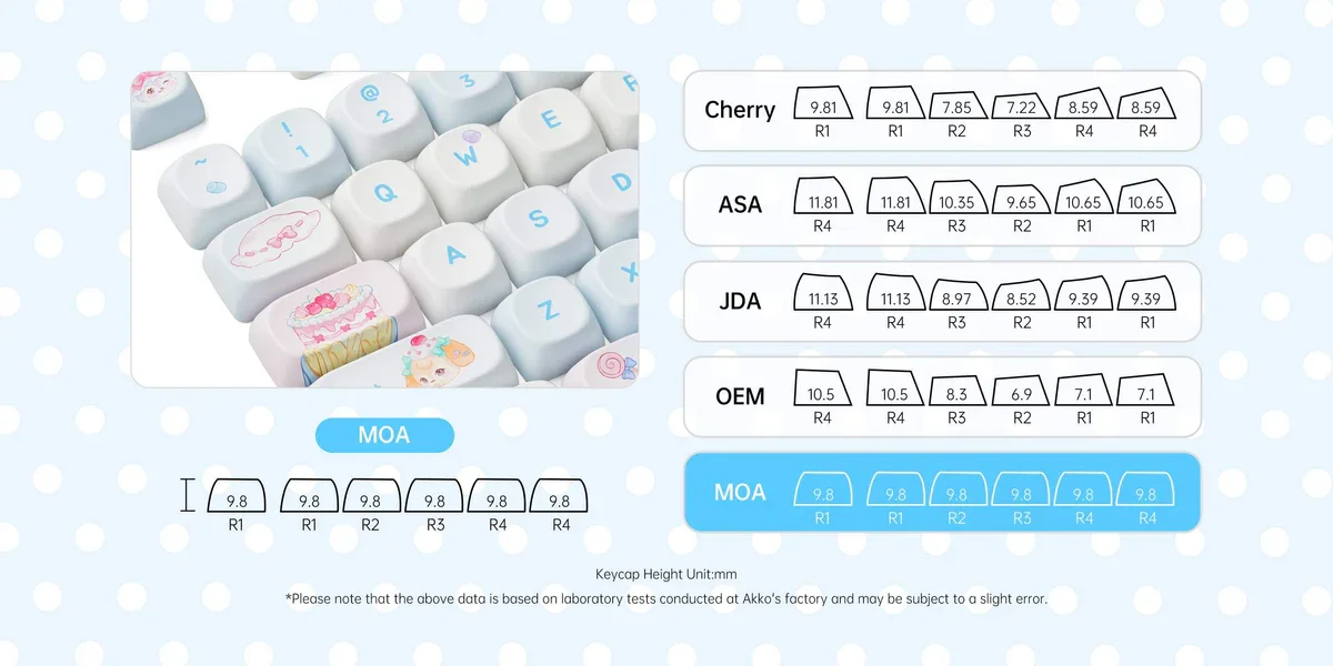 Akko Butterfly Fantasy Keycap Set (PBT Dye-subbed / MOA profile / 140 nút)