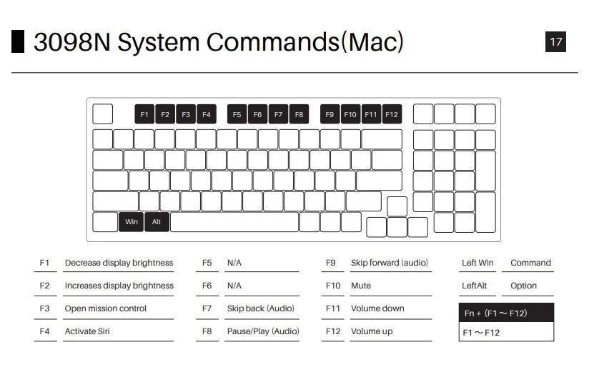 Bàn phím cơ AKKO 3098N Multi-modes World Tour London (Bluetooth 5.0 / Wireless 2.4Ghz / Hotswap / Foam tiêu âm / Foam đáy / TTC switch)