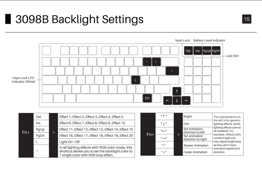 Bàn phím cơ AKKO 3098B Multi-modes Prunus Lannesiana (Bluetooth 5.0 / Wireless 2.4Ghz / Hotswap / Foam tiêu âm / Foam đáy / AKKO CS switch)