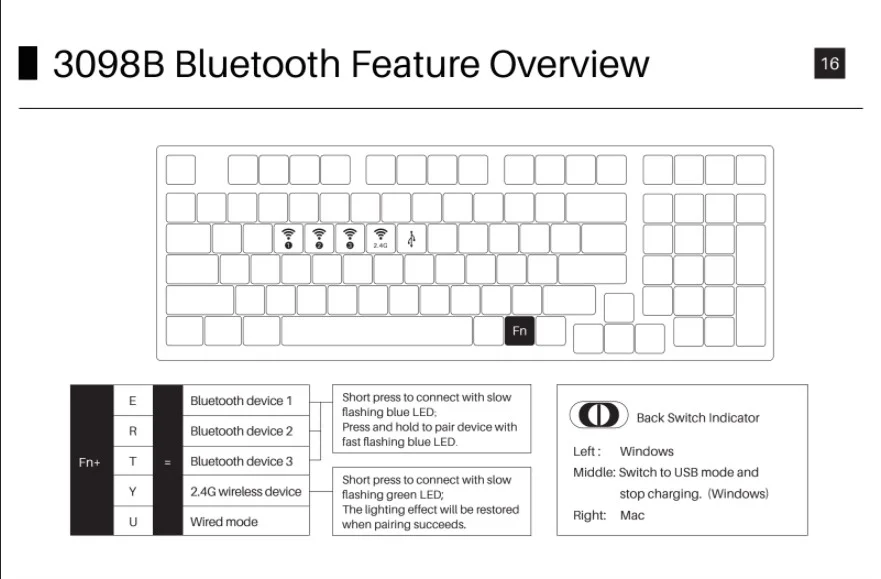 Bàn phím cơ AKKO 3098B Multi-modes Prunus Lannesiana (Bluetooth 5.0 / Wireless 2.4Ghz / Hotswap / Foam tiêu âm / Foam đáy / AKKO CS switch)