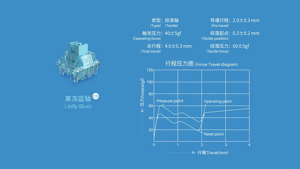 AKKO CS Switch – Jelly Blue (45 switch)