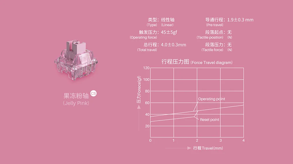 AKKO CS Switch – Jelly Pink (45 switch)