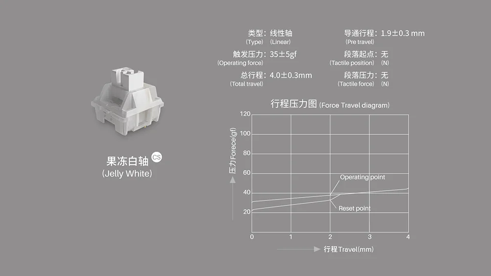 AKKO CS Switch – Jelly White (45 switch)