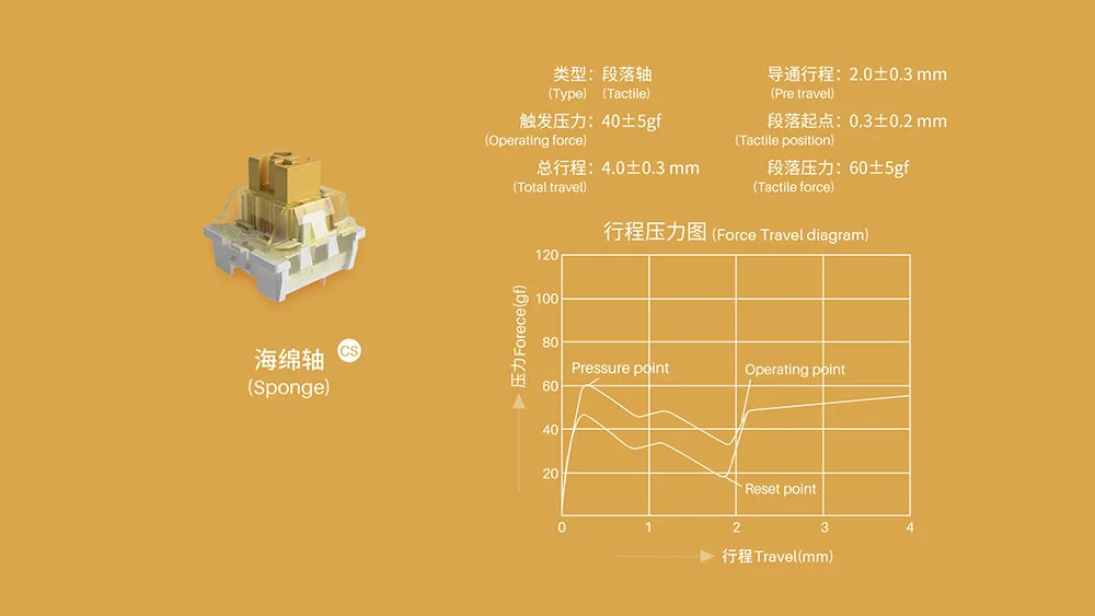AKKO CS Switch – Sponge (45 switch)