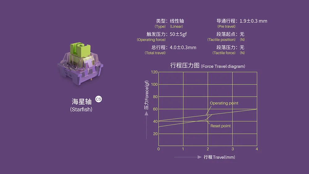 AKKO CS Switch – Starfish (45 switch)