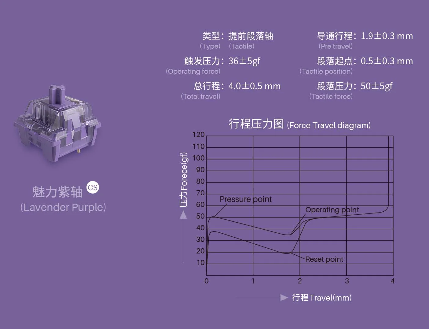AKKO CS Switch – Lavender Purple (45 switch)