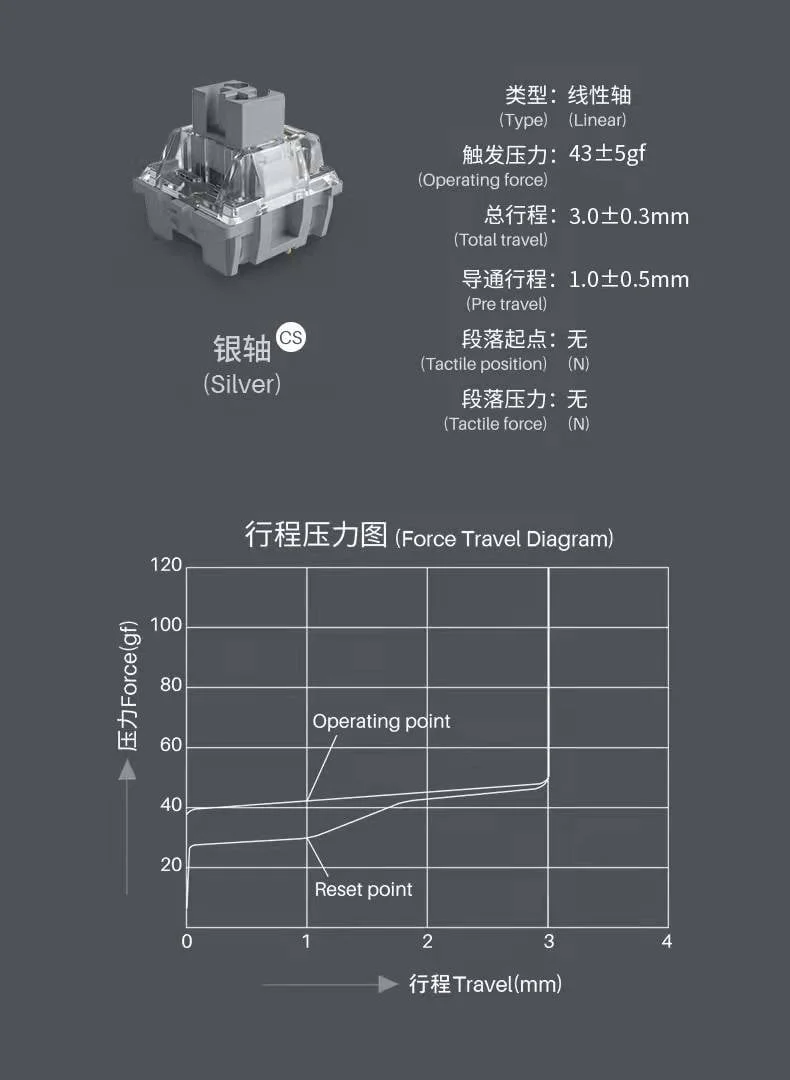 AKKO CS Switch – Silver (45 switch)