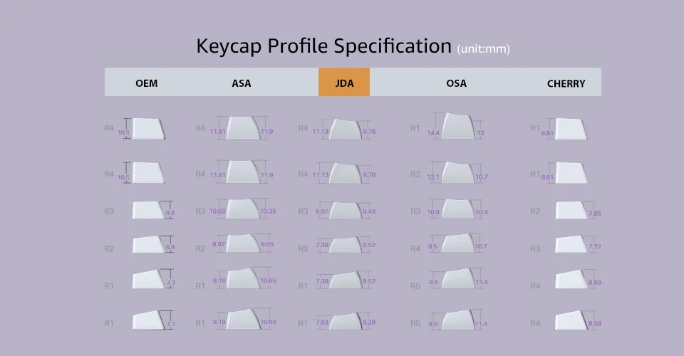 AKKO Keycap set – Provence (PBT Double-Shot / JDA profile / 127 nút)