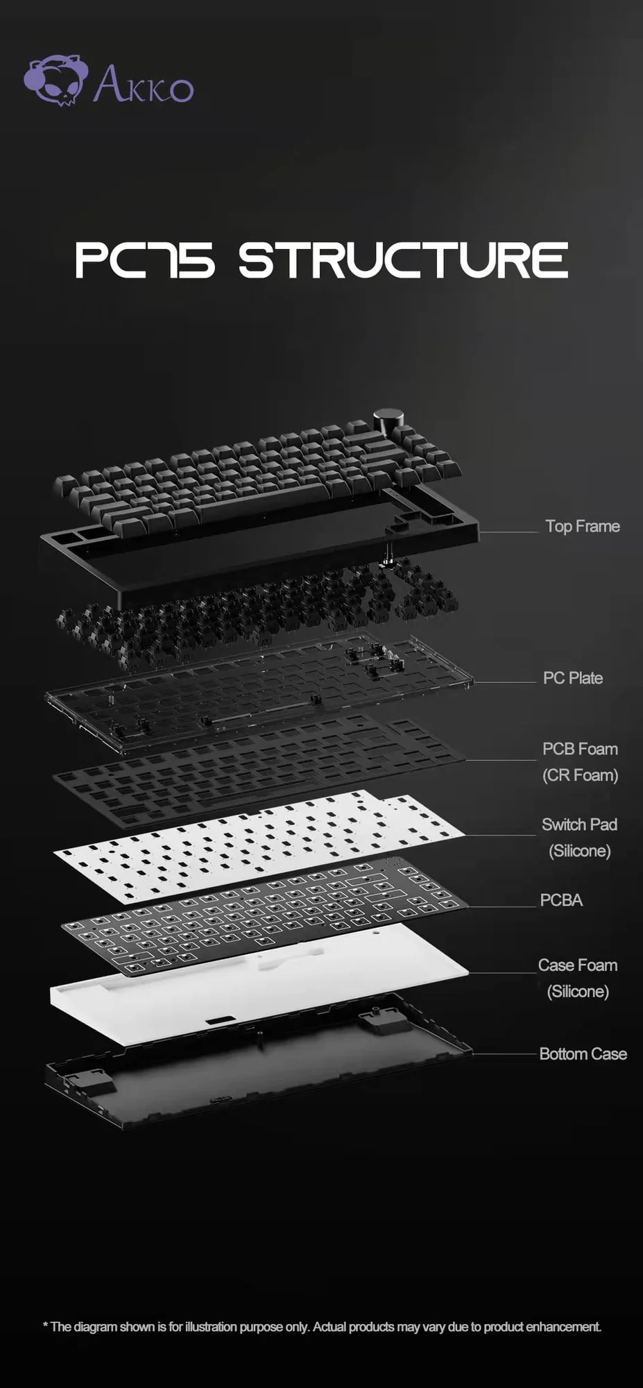 Bàn phím AKKO PC75B Plus Year of Tiger (Bluetooth 5.0 / Wireless 2.4Ghz / Hotswap / Foam tiêu âm / Lubed switch)
