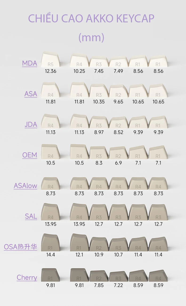 AKKO Keycap set – World Tour London (PBT Double-Shot/ASA profile/198 nút)