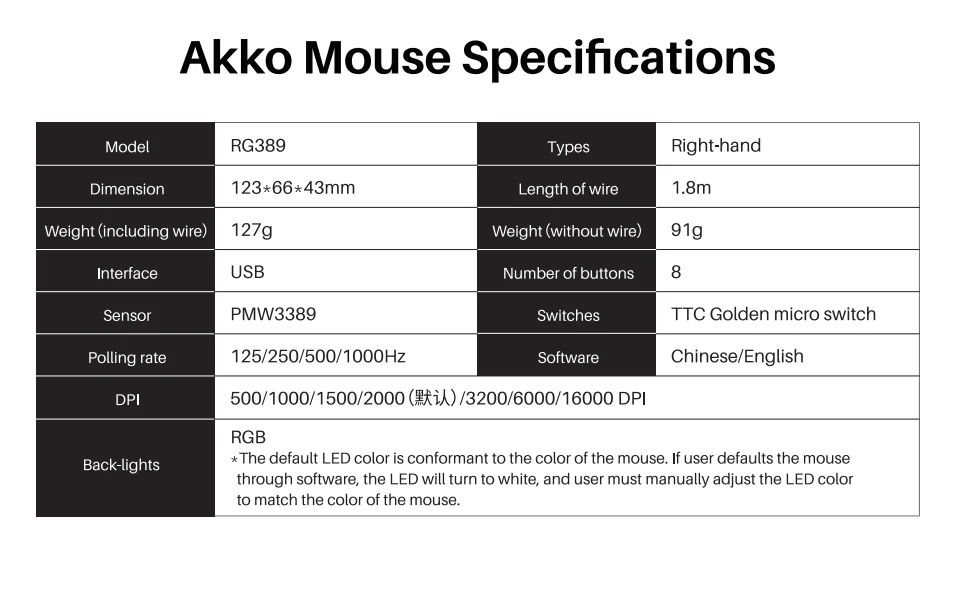 Chuột chơi game FPS AKKO RG389 Black (PMW3389 / 16000 DPI / TTC Golden switch / RGB)
