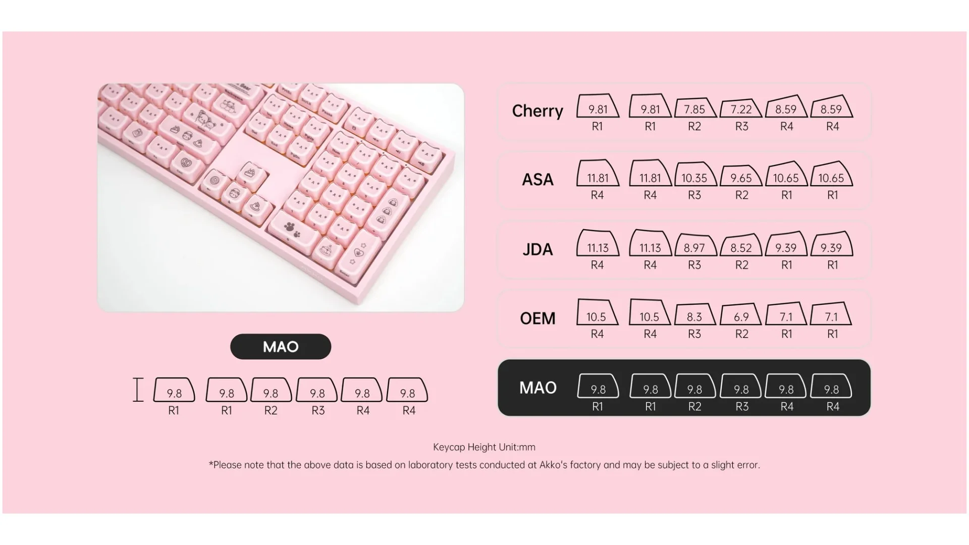 Bàn phím cơ AKKO 5108 V5 Greedy Bear – Pink
