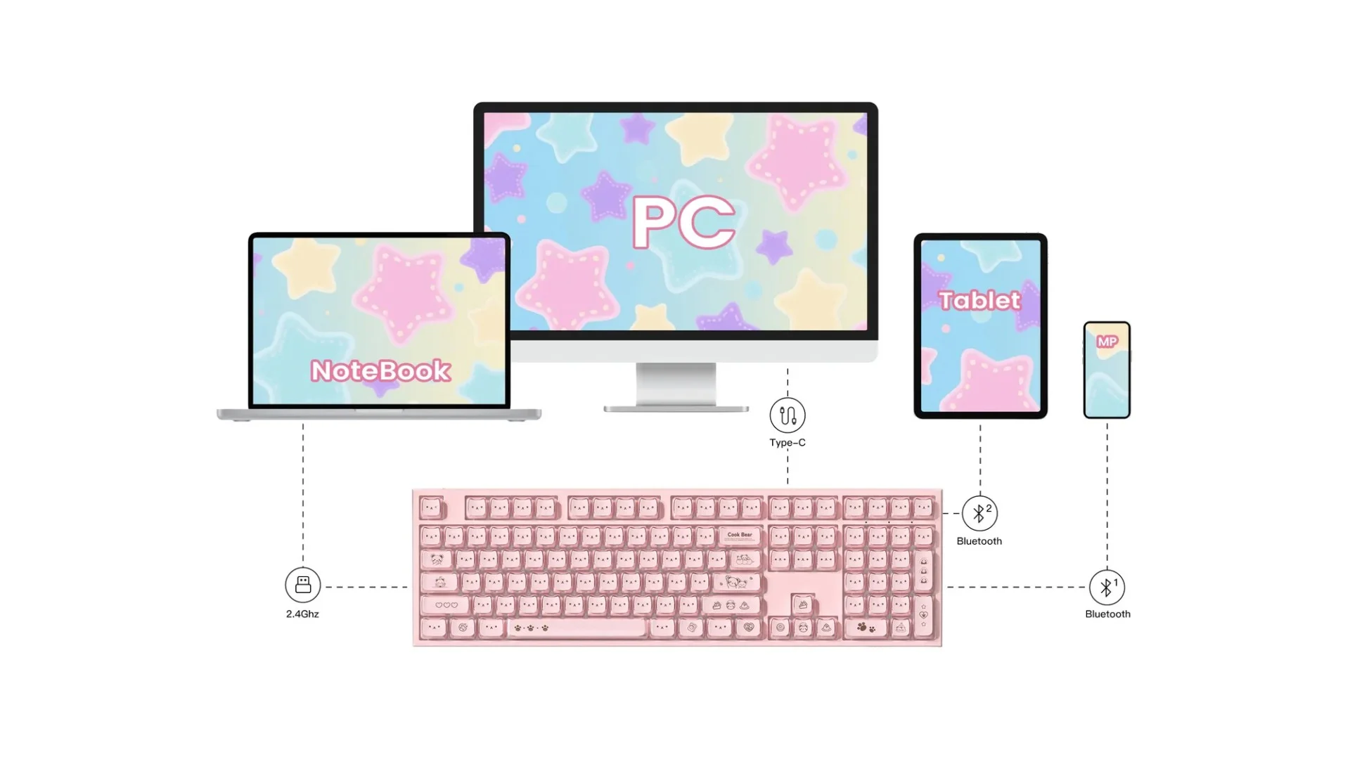 Bàn phím cơ AKKO 5108 V5 Greedy Bear – Pink