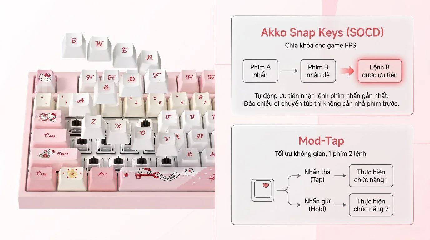 Bàn phím cơ AKKO 5108 V5 Hello Kitty