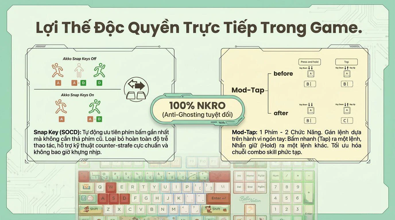 Bàn phím cơ AKKO 5108 V5 Legend of Hei