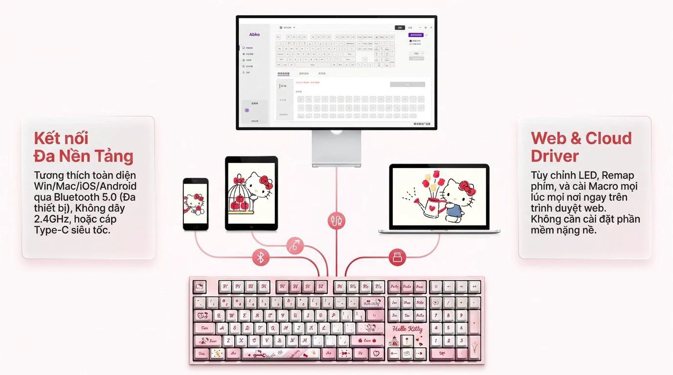 Bàn phím cơ AKKO 5108 V5 Hello Kitty