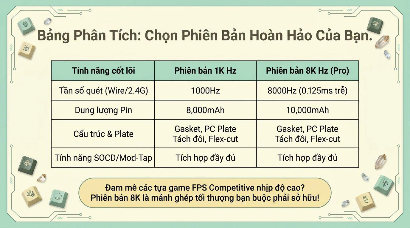 Bàn phím cơ AKKO 5108 V5 Legend of Hei