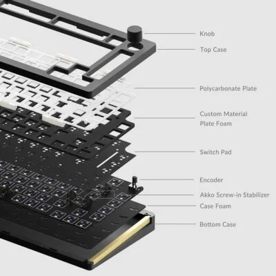 Kit bàn phím cơ MonsGeek M2 QMK (Full Nhôm – Mạch xuôi – QMK / VIA – PCB Stab)